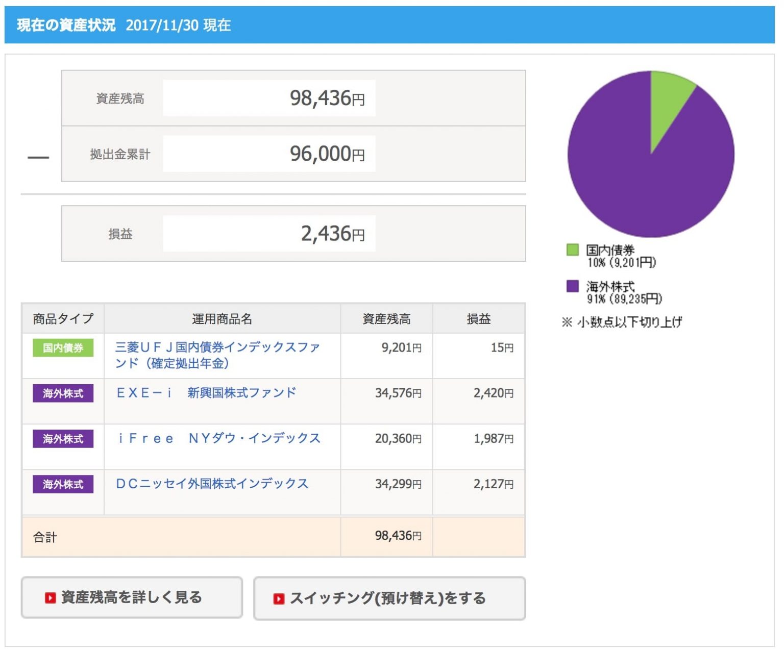 三菱 Ufj Dc 新興 国 株式 インデックス ファンド